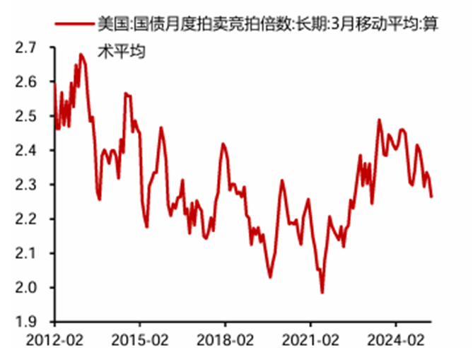 数据来源:招商证券