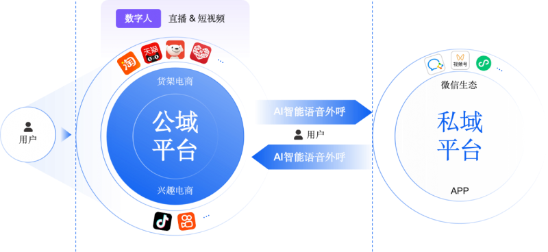 一知智能核心产品图