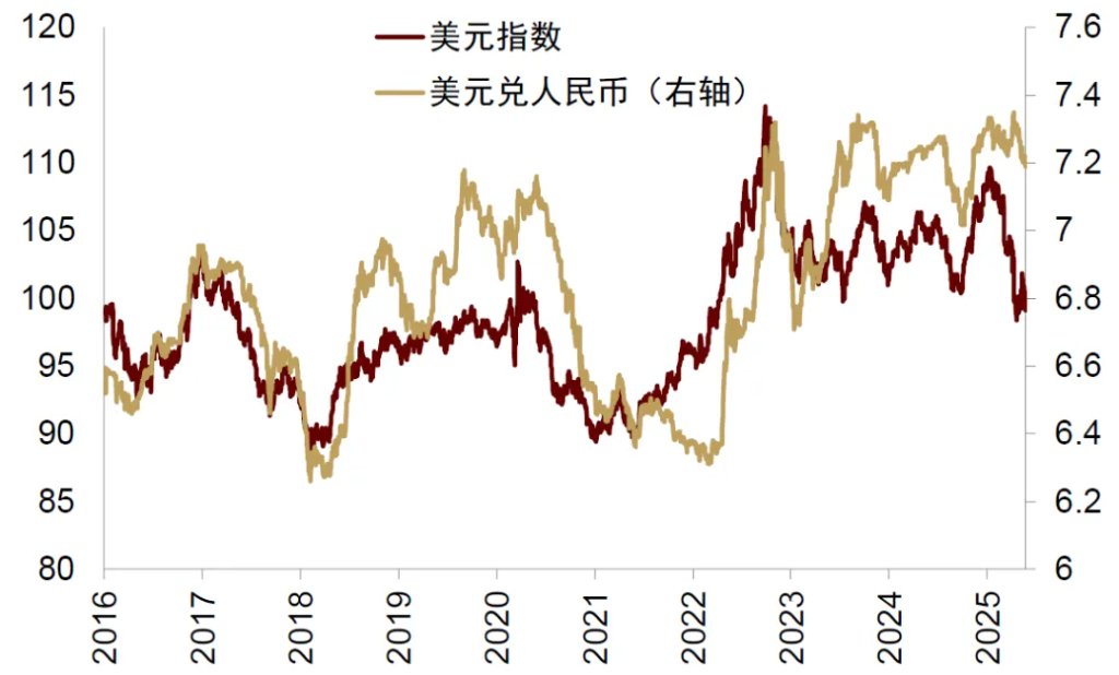 资料来源：iFinD，中金公司研究部