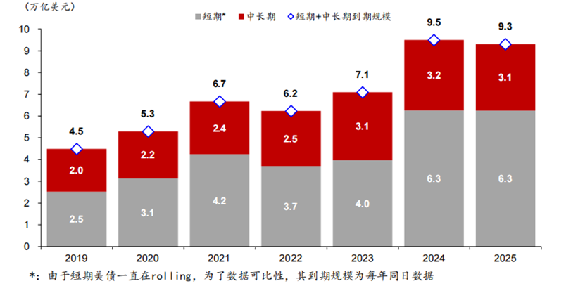 数据来源:华泰研究