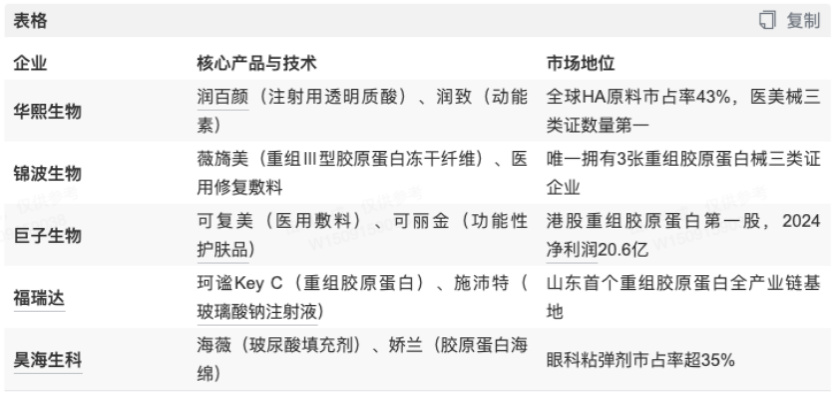 贵府开头:Wind
