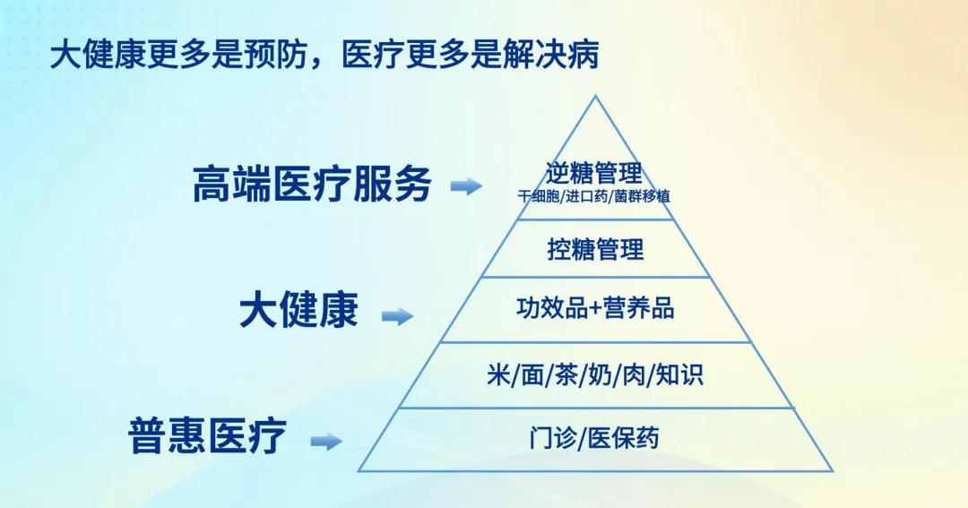 年收入超过1亿日元。使用三个步骤让用户愿意将