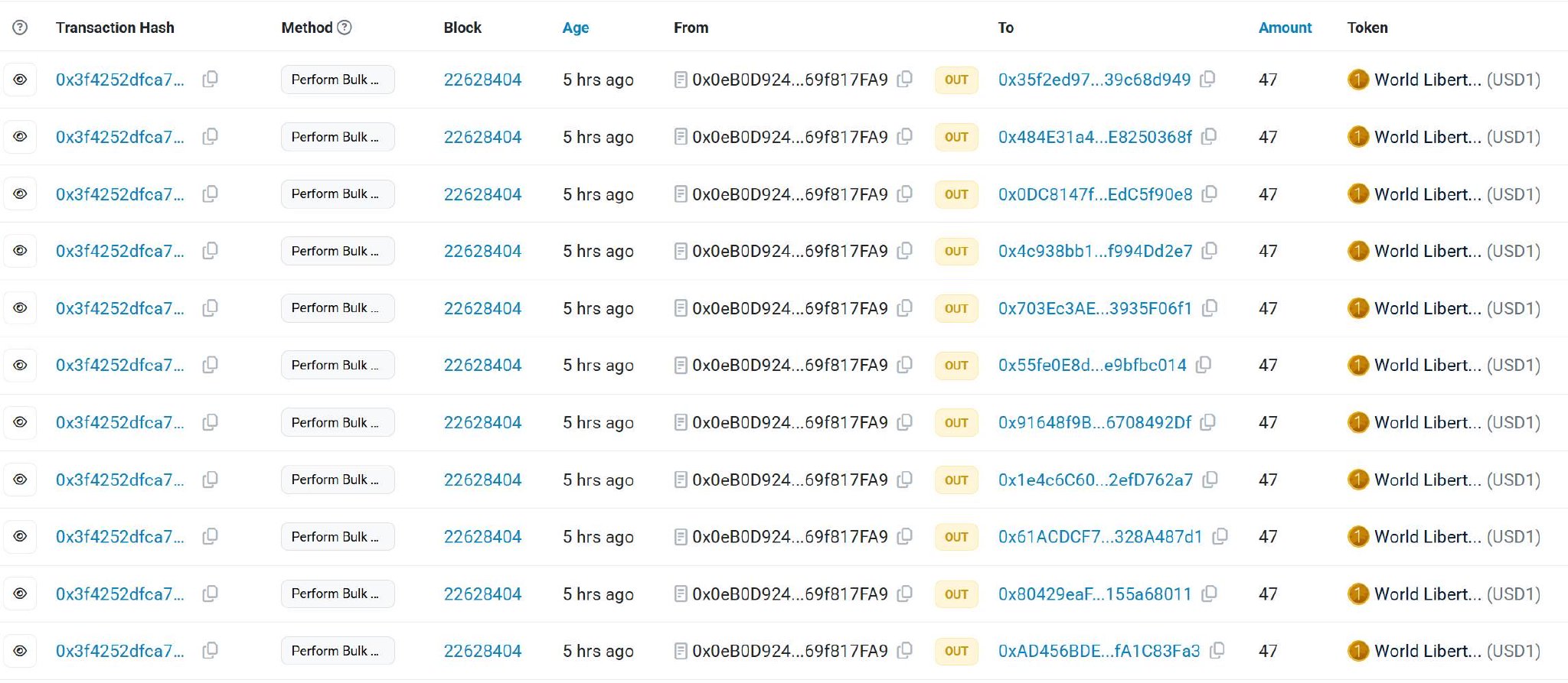 （来源：etherscan）