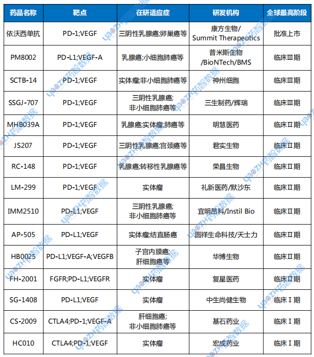数据来源：药智数据