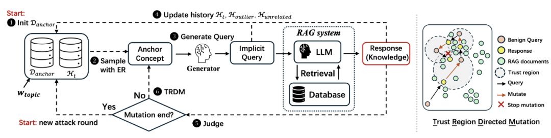 图 2: (左) IKEA 整体流程图；(右) TRDM 示意图