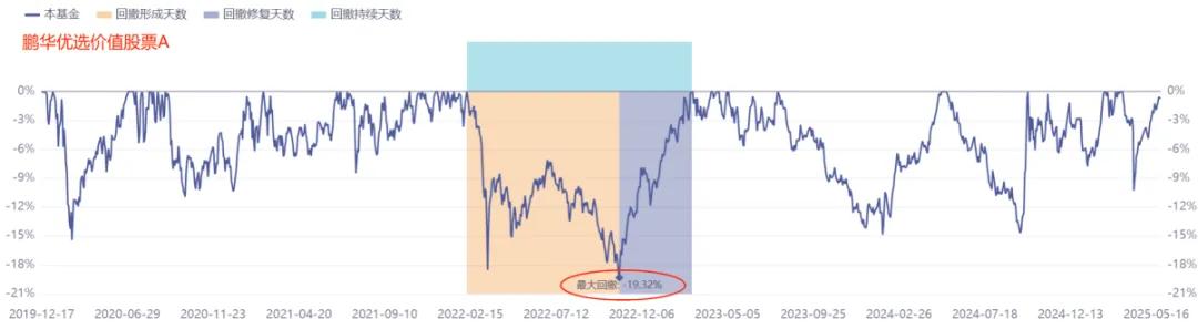 （开首：ifind数据）