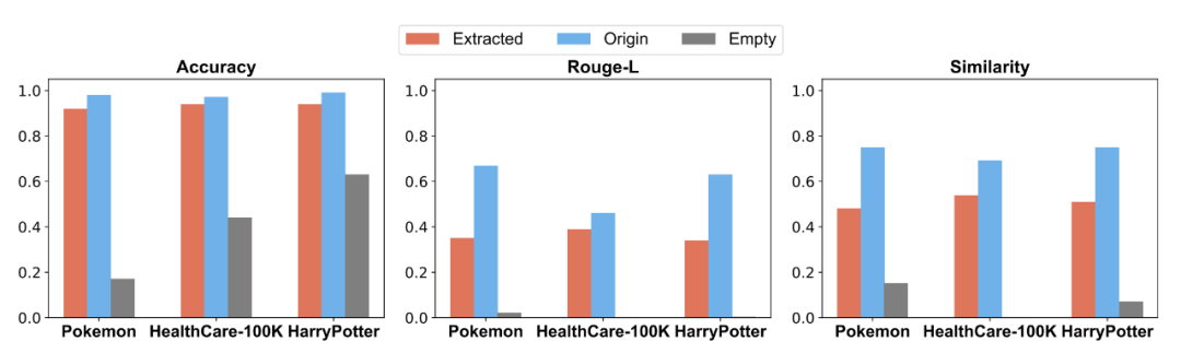 图 3: 在三种不同知识库设定下的选择题 (MCQ) 与问答 (QA) 任务结果对比