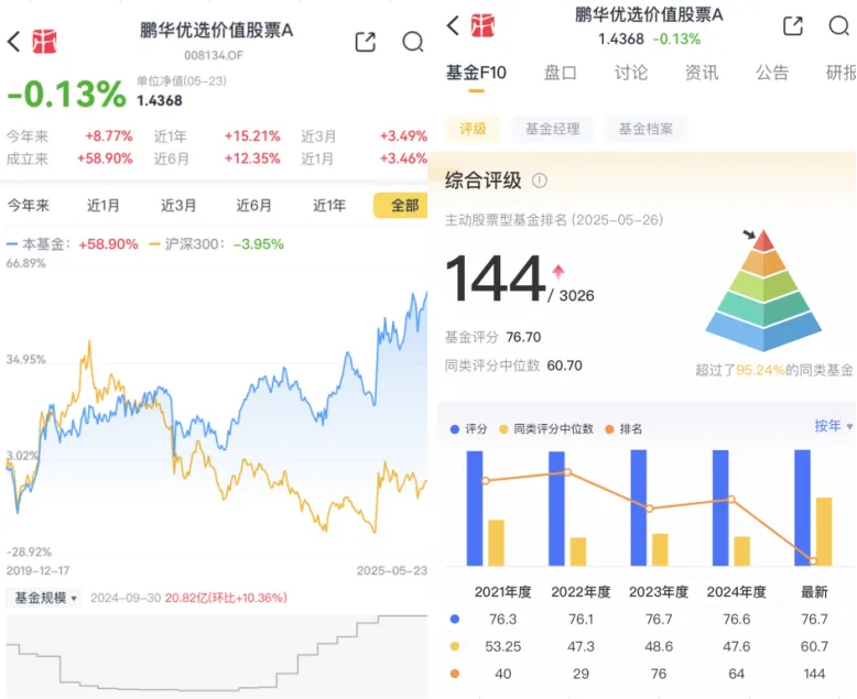 （开首：市值风浪APP）