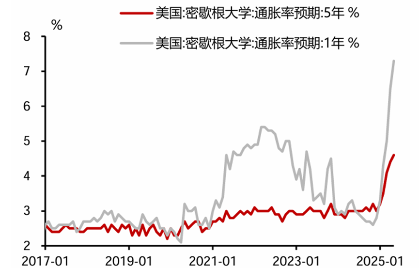 数据来源:招商证券