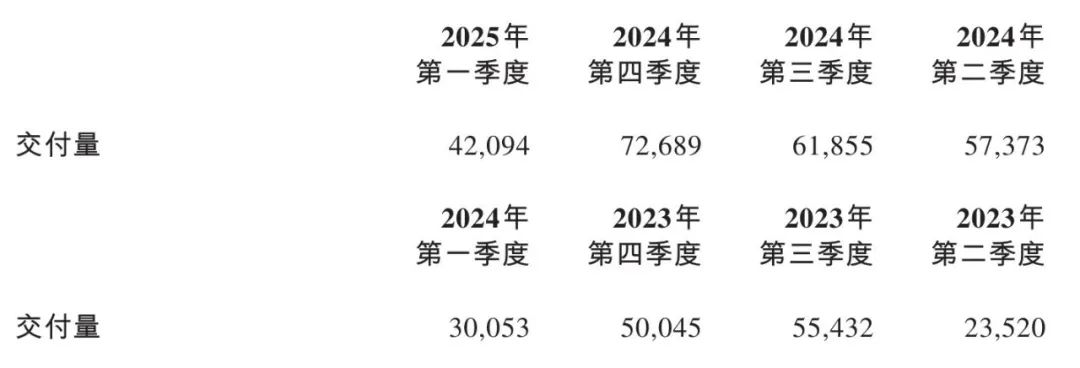●图源：蔚来