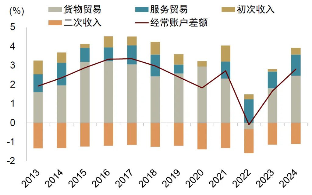 资料来源：iFinD，中金公司研究部