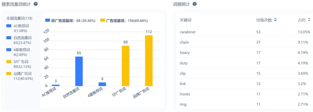 在工业领域的流行产品，不锈钢连锁订单每天2