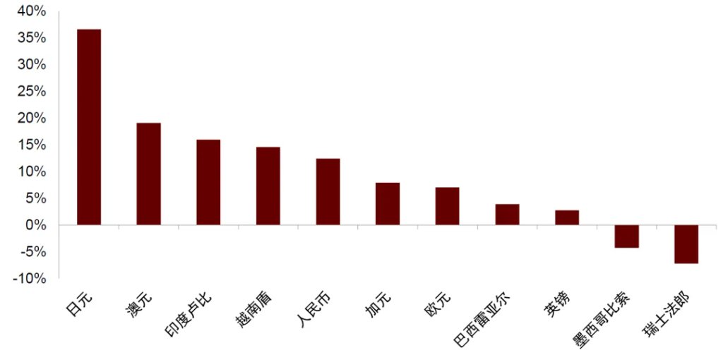 资料来源：iFinD，中金公司研究部