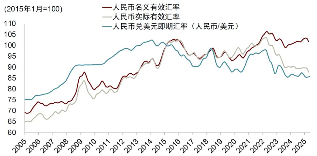 注：数据进行了三个月移动平均处理。资料来源：iFinD，中金公司研究部