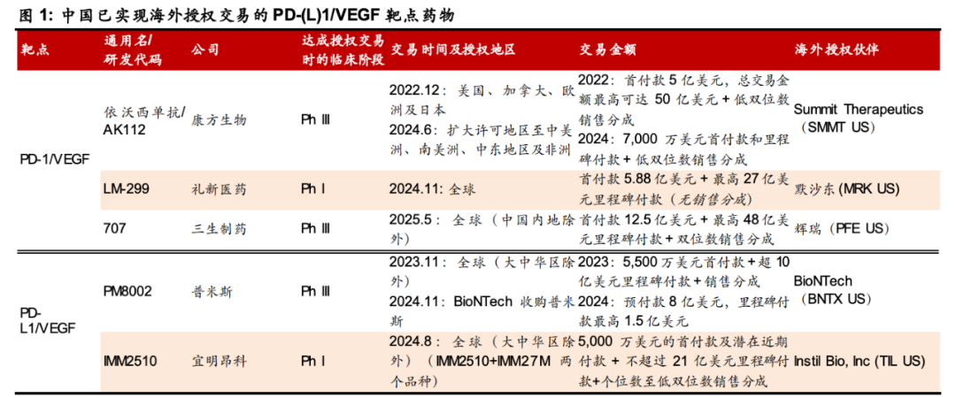 图片来源：招银国际