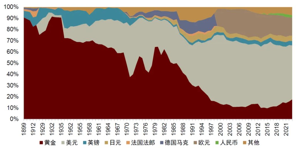 资料来源：Gainesville coins，中金公司研究部