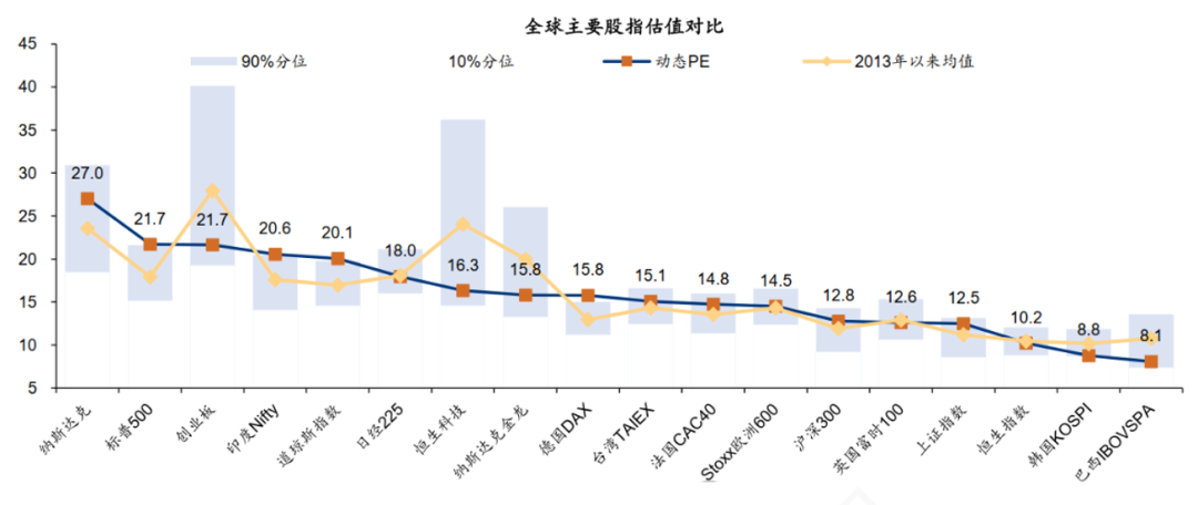 （来源：wind，指数历史走势不预示未来）