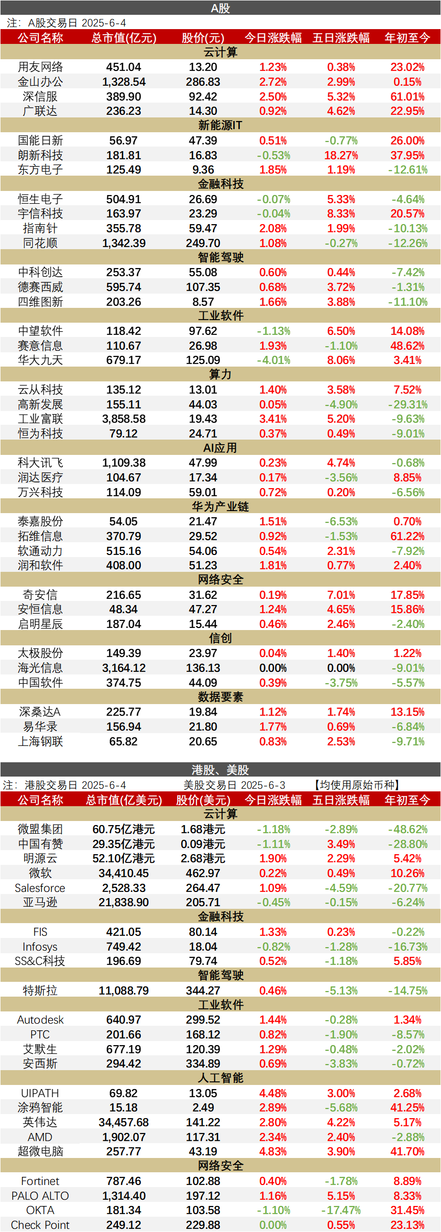 (开头：wind）