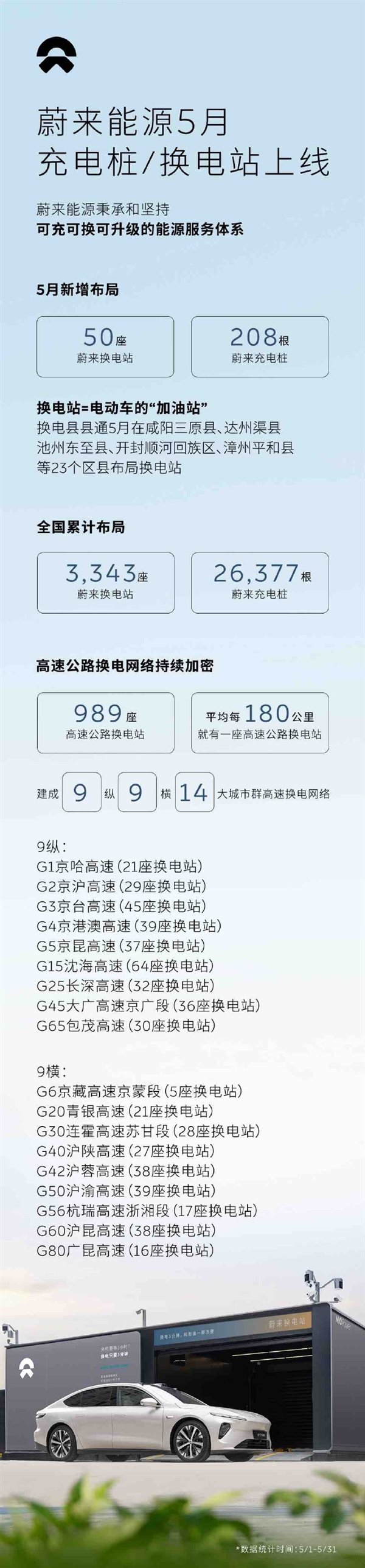 Nio550µĵظվ9ֱ99ˮƽ14Ҫоۼĸ