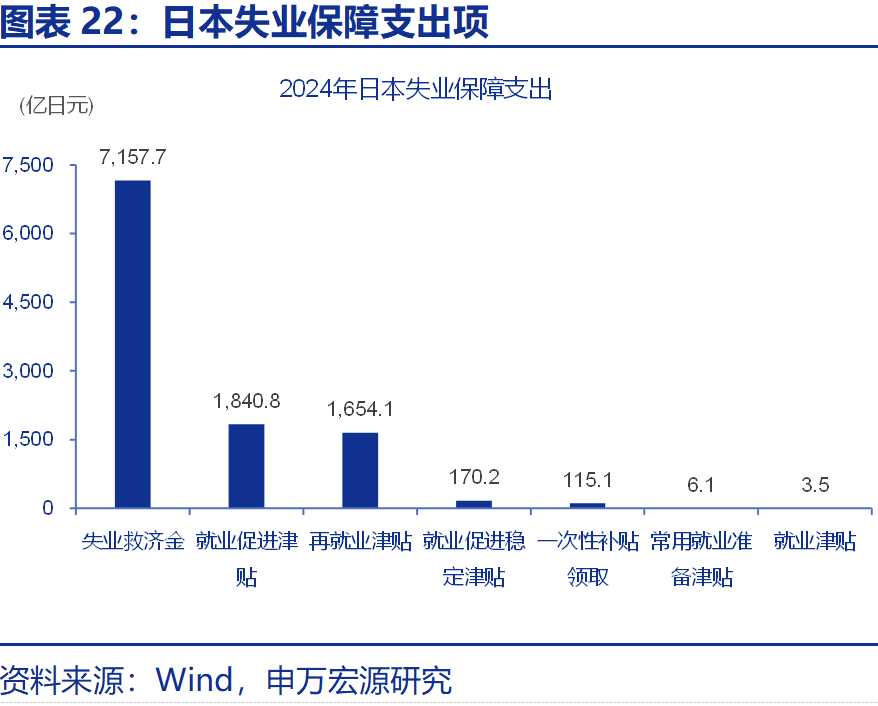 热点思考 | 失业保险，如何更好保障失业群体？（申万宏观·赵伟团队）|失业保险_新浪财经_新浪网