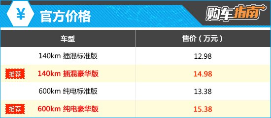 上述官方价格仅代表2025年5月14日的价格，如有变动请以官网为准