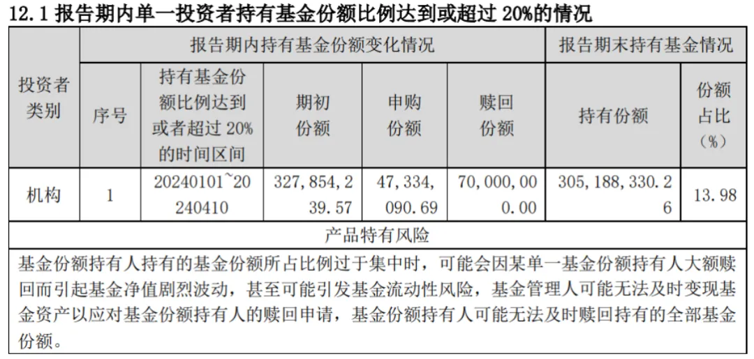 （开首：鹏华优选价值2024年年报）