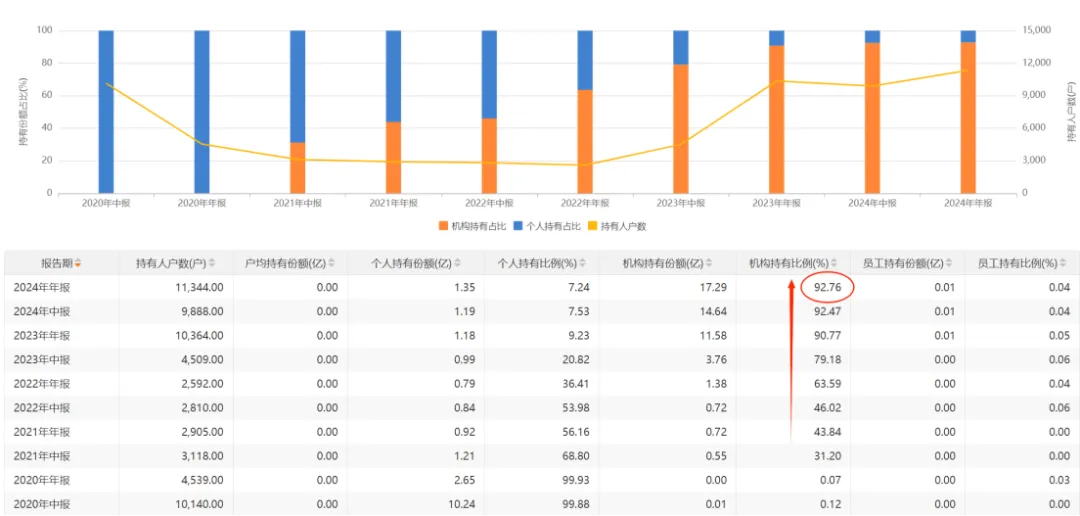 （开首：choice数据）