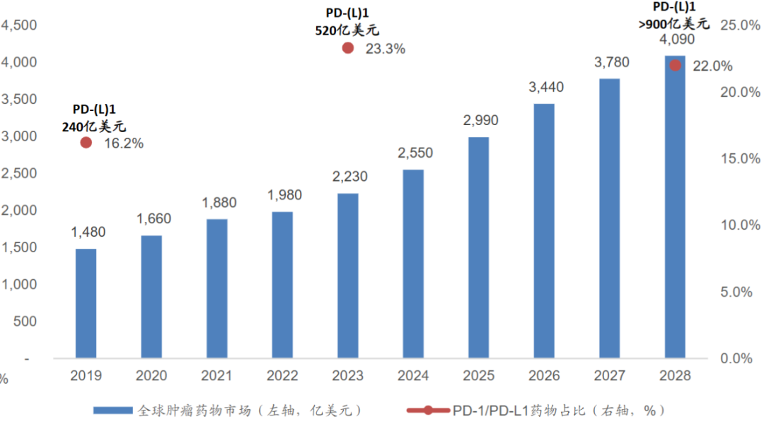 图片来源：海通国际研报
