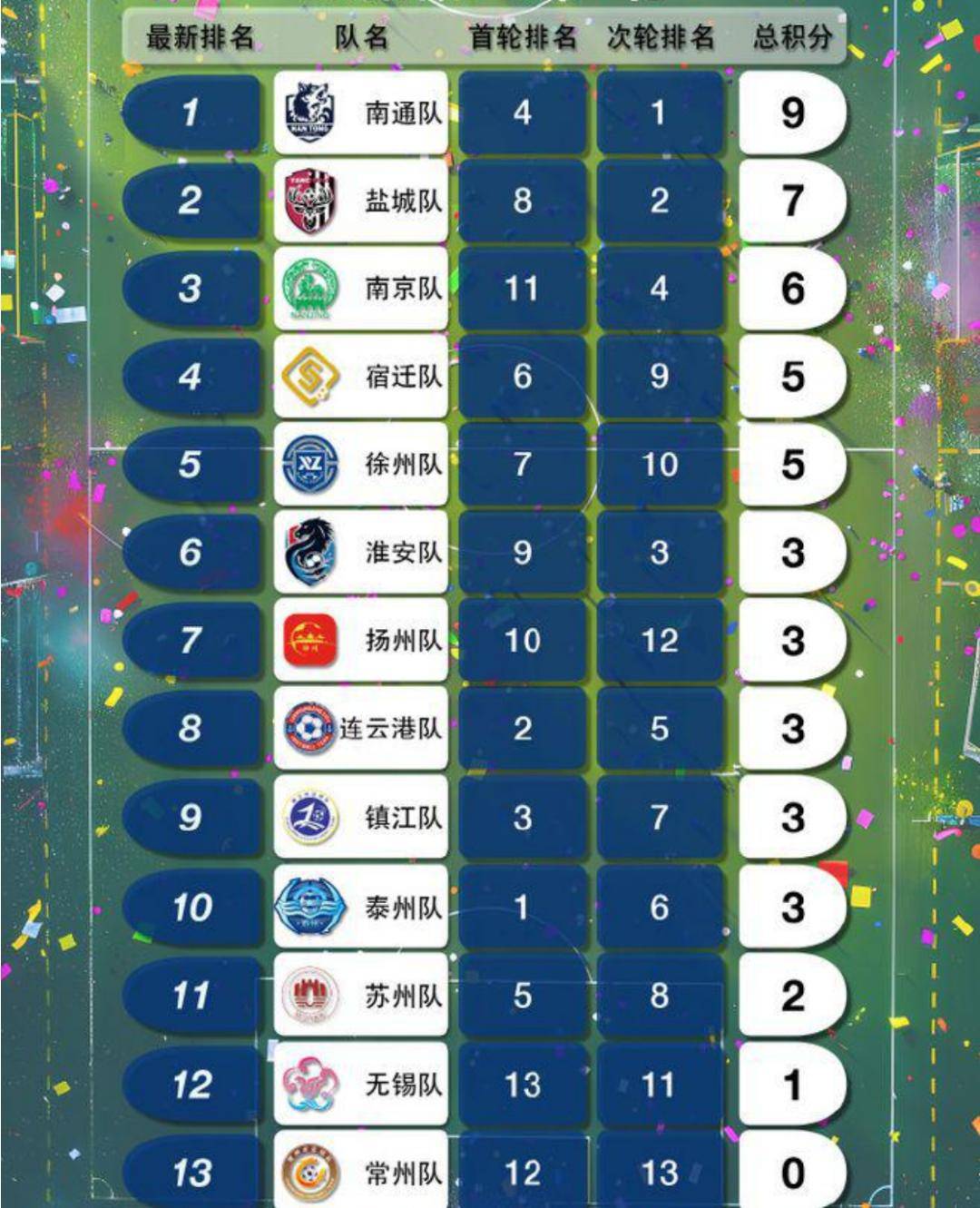 江苏超级足球联赛官网 - 2025赛季赛程+积分榜+视频直播“苏超”决赛11月1日上演 热爱永不落幕