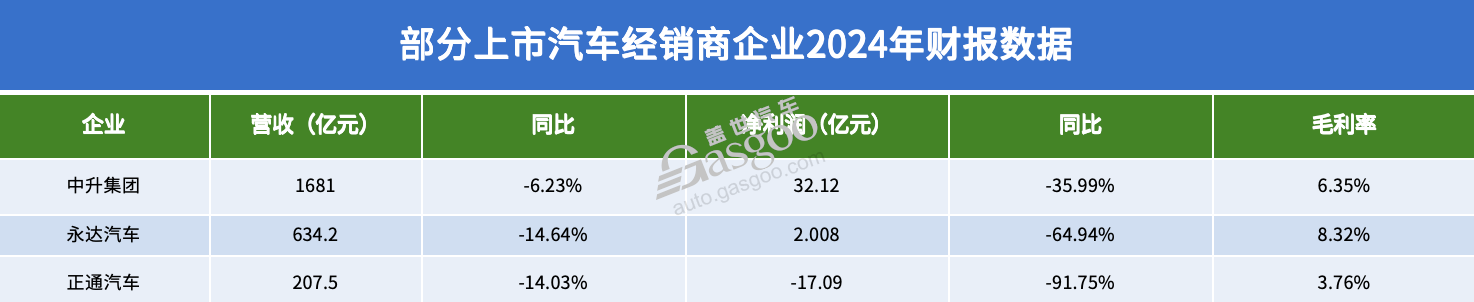 汽车降价的真相：砍渠道？