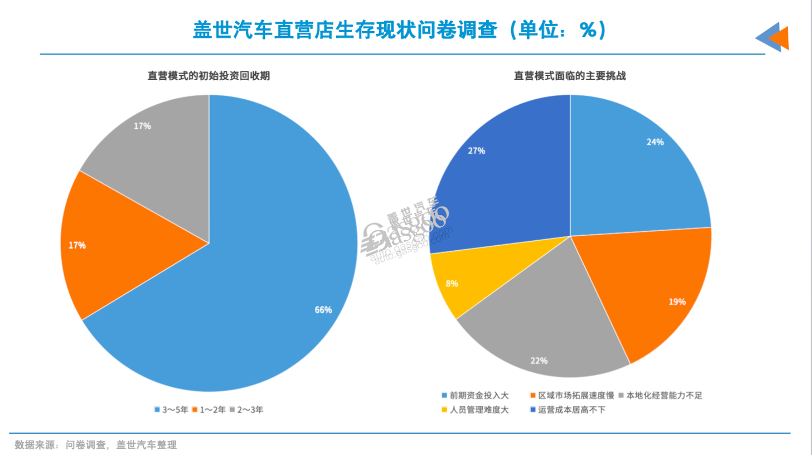 汽车降价的真相:砍渠道?