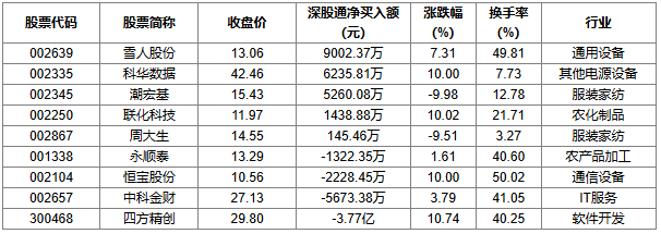 （数据来源：同花顺iFinD）