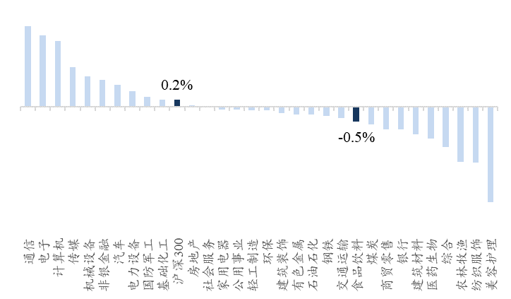 辛苦开头:Wind、开源证券连续所