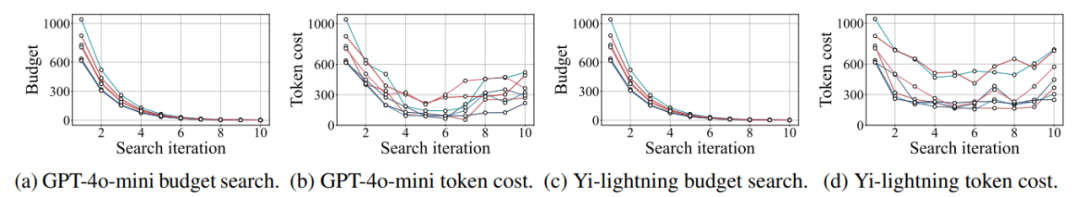图 2：关于 Token 弹性现象的直观示例。
