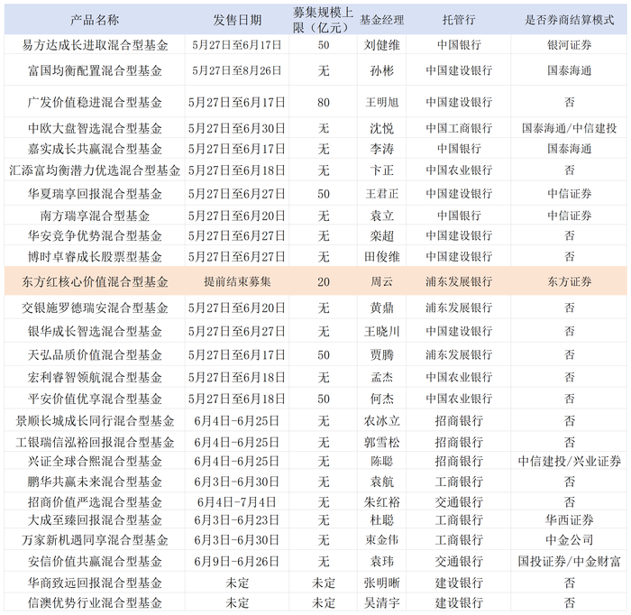 表：26只浮动管理费基金明细          来源：基金公告，界面新闻整理