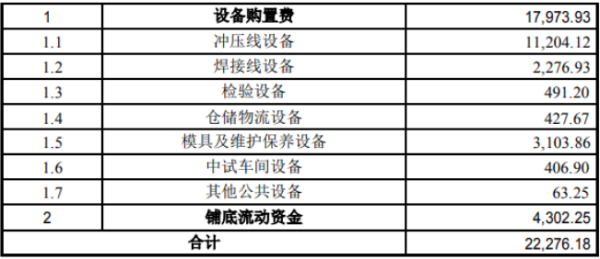 图片来源：隆盛科技新能源汽车驱动电机马达铁芯年产120万套项目报告