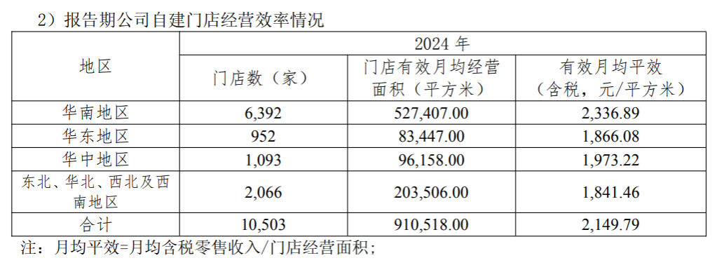 大参林业绩与股价双降:因行贿实控人被刑拘 曾涉骗取医保案(图4) 图源:大参林2024年财报