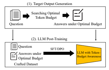 图 3：TALE-EP 的框架图。