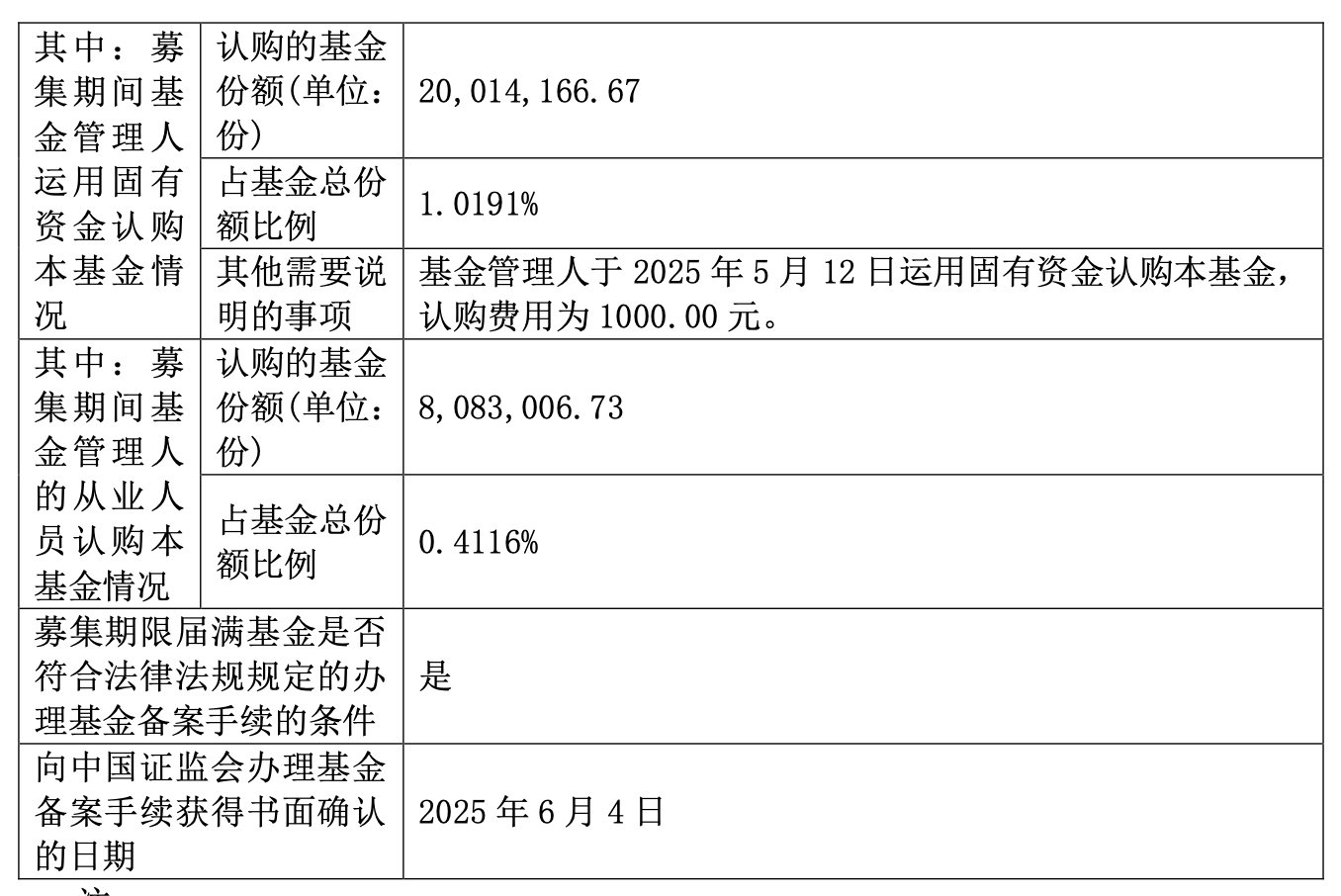 富国均衡投资混合成立募集19.63亿元 范妍自购逾808万份额|富国_新浪财经_新浪网