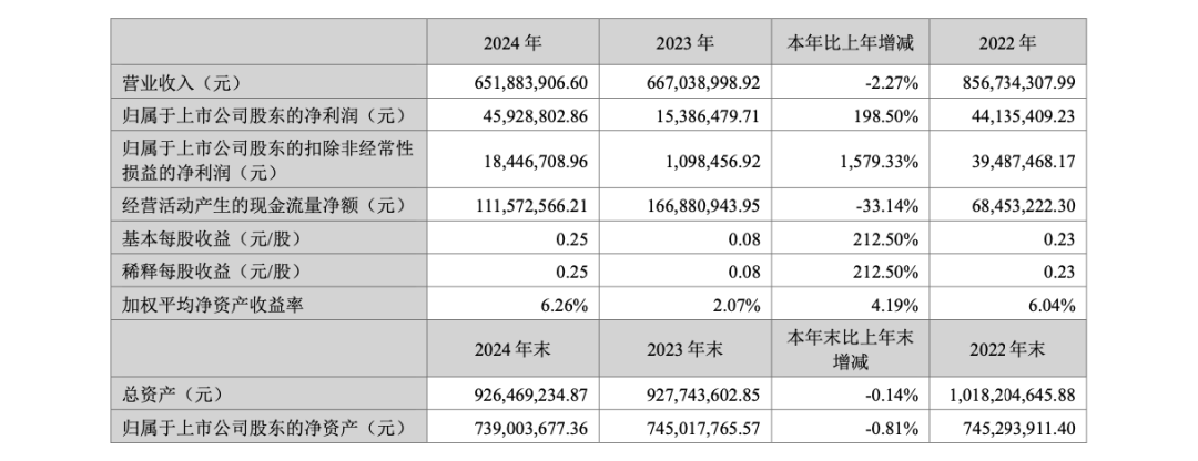 来源:易明医药年报