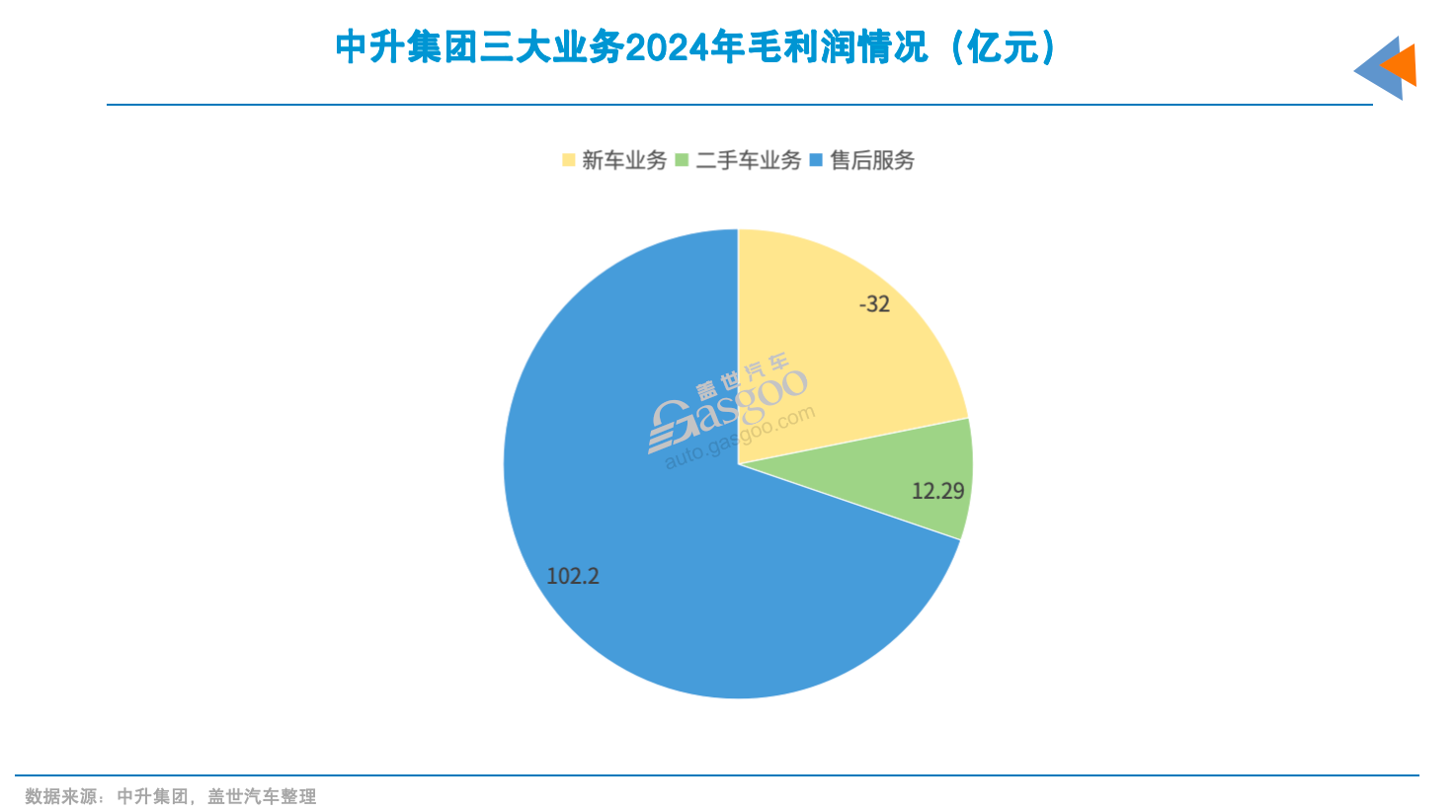 汽车降价的真相：砍渠道？
