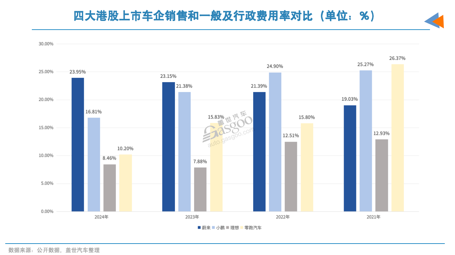 汽车降价的真相：砍渠道？
