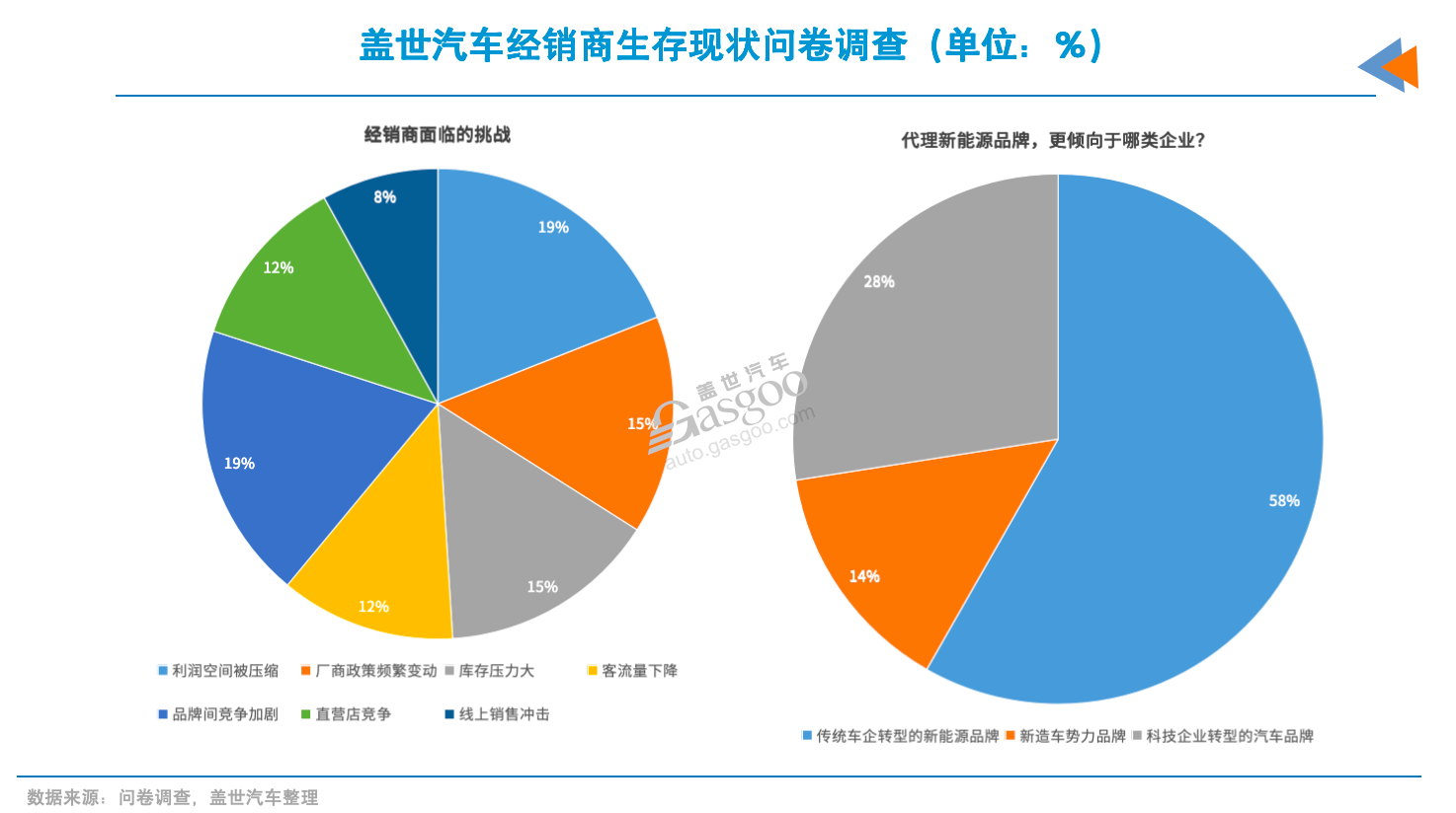 汽车降价的真相：砍渠道？