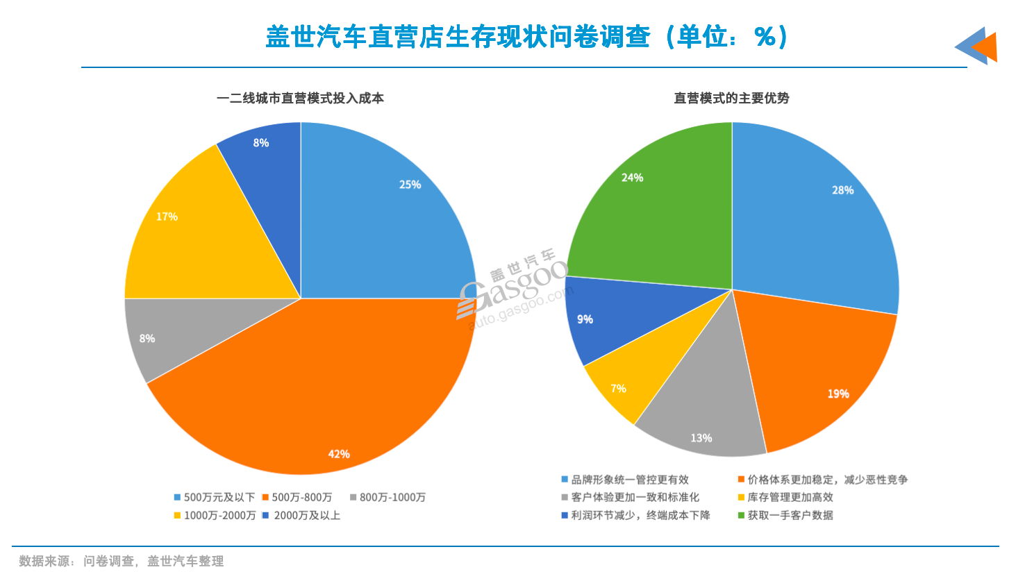 汽车降价的真相：砍渠道？