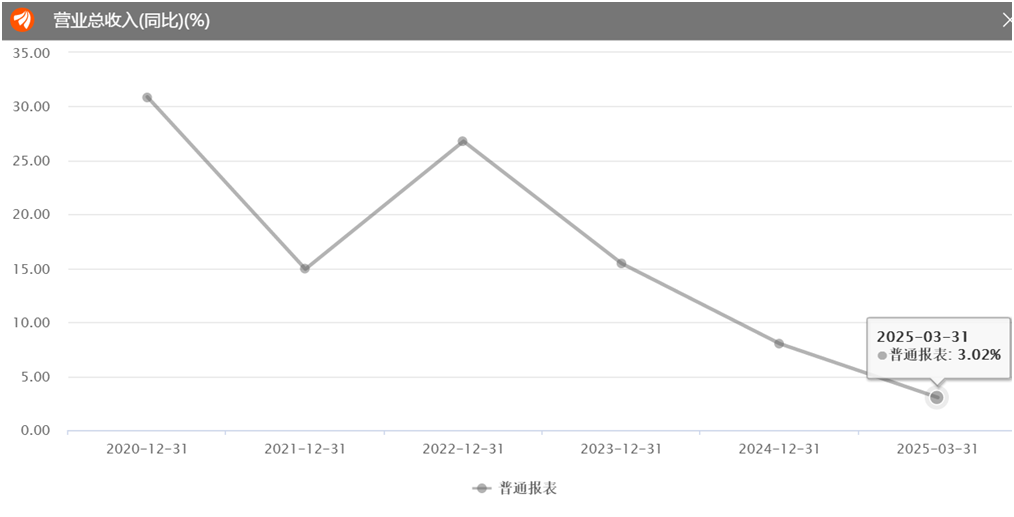 大参林业绩与股价双降:因行贿实控人被刑拘 曾涉骗取医保案(图2) 图源:东方财富终端