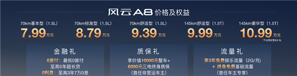 混合冒险车！ Chery Fangyun A8在市场上：79,900元的纯