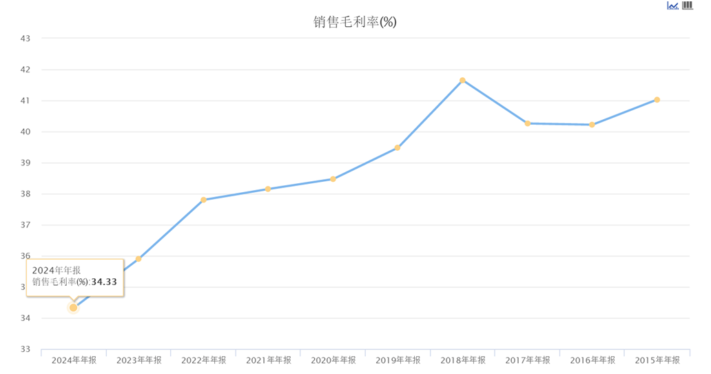 大参林业绩与股价双降:因行贿实控人被刑拘 曾涉骗取医保案(图3) 图源:东方财富终端