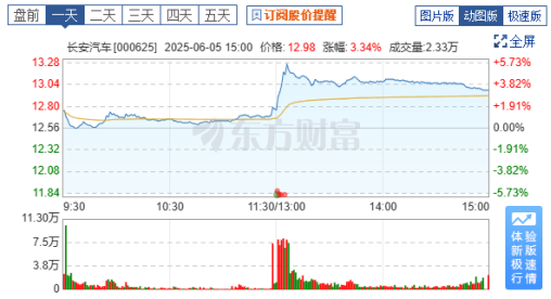 （图源：东方财富）
