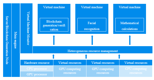 微云全息图（NASDAQ：HOLO）领导区块链技术创新：