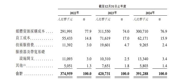 来源:深演智能招股书